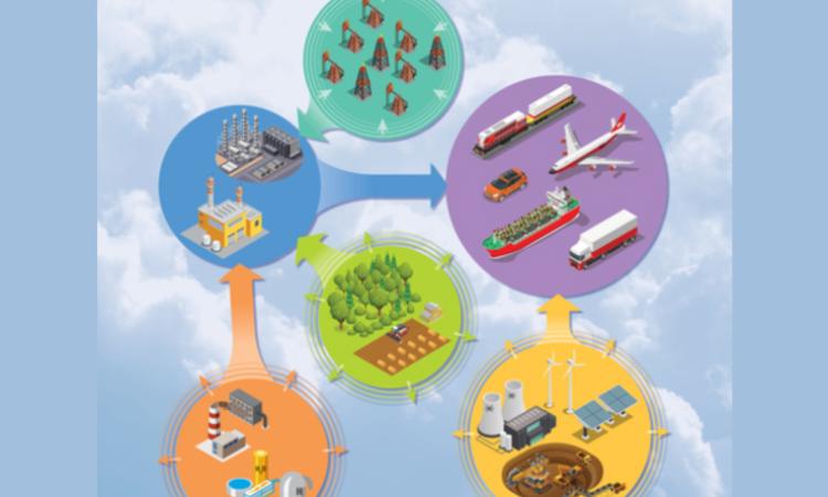 A graphic with colored circles containing illustrations of power plants, farms, oil rigs, factories, and transportation vehicles and arrows pointing from each circle to another. The background is a cloudy sky. Graphic is adapted from the cover a new National Academies report on low-carbon fuel standards.