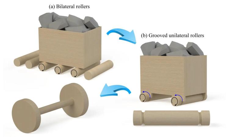 A diagram showing the likely evolution of the wheel, starting with a bin of materials on a series of rollers at the top left. A blue arrow points to the next step, a bin with rollers that have grooves on either end that slot into the bottom of the bin. A second blue arrow points to a simple axle and round disc wheelset. And a third blue arrow points from that to the multi-body wheel and axle we know today.