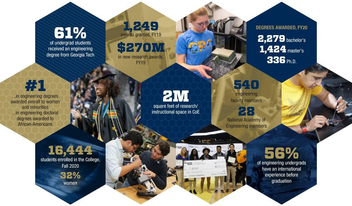 Hexagons of College facts