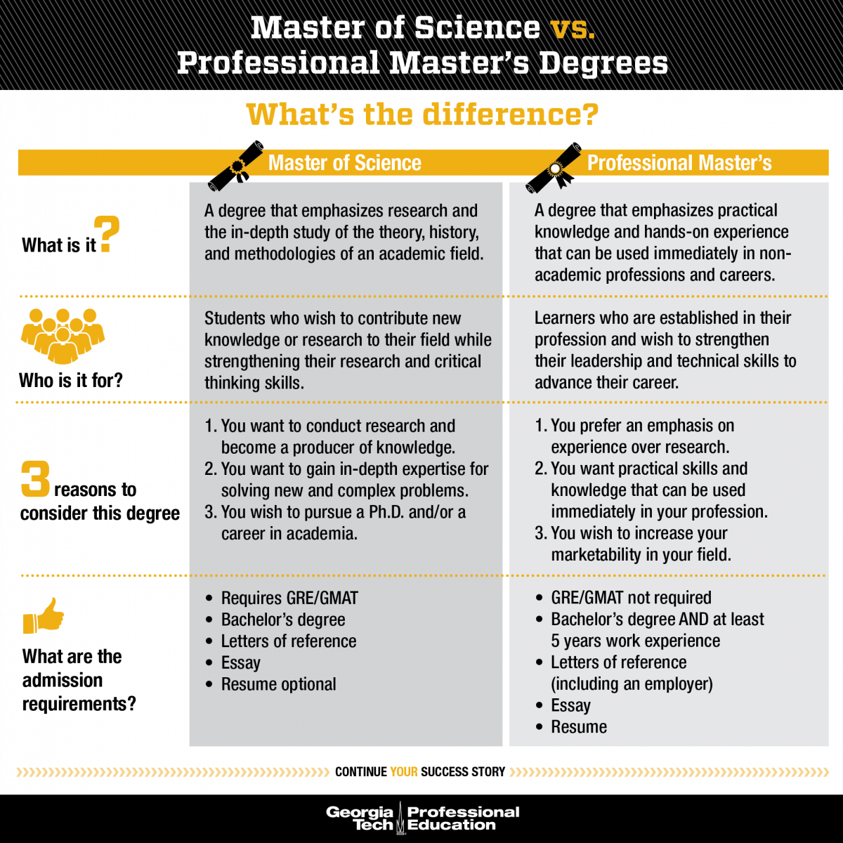 essay on i want to become a scientist