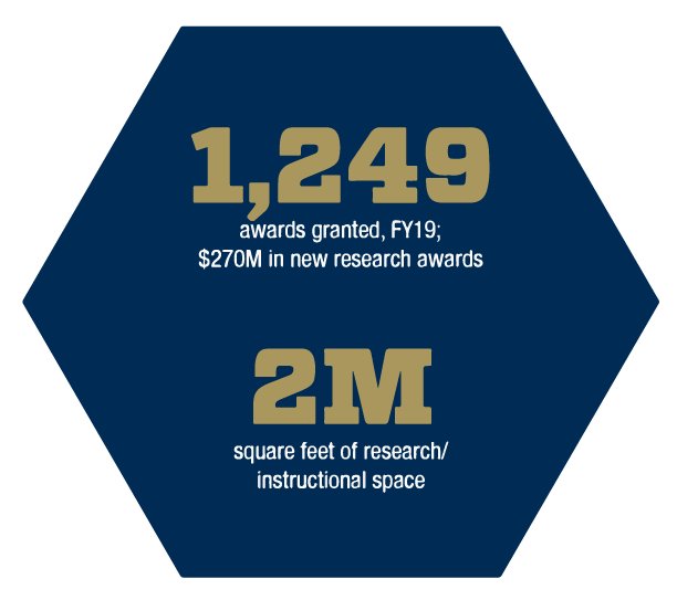 Research Stats