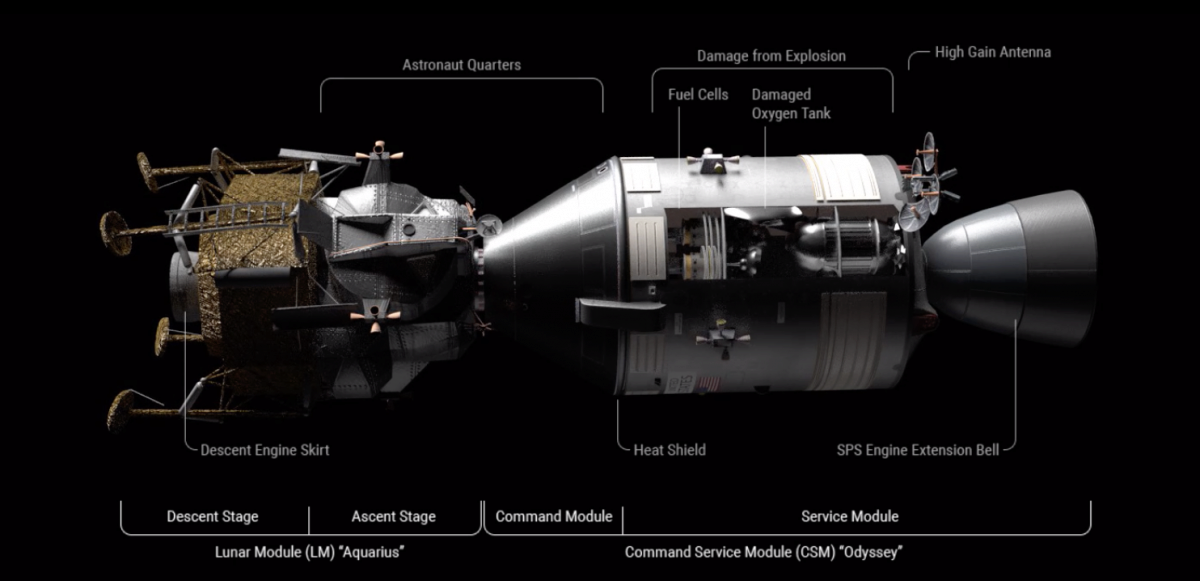 apollo 13 command module odyssey